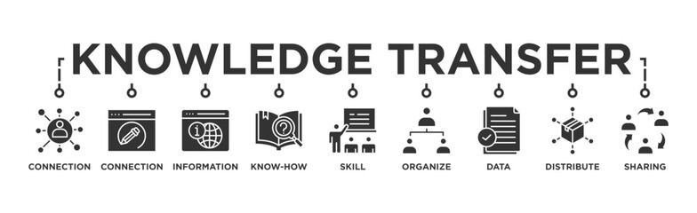 Knowledge transfer banner web icon vector illustration concept with icon of connection, create, information, know-how, skill, organize, data, distribute and sharing