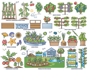 Edible gardens and design for food growth and horticulture outline collection. Labeled elements with permaculture, aquaponics, vertical gardening and container vegetable plants vector illustration.