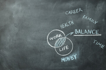 Work-life balance concept, drawing on a blackboard.
