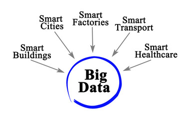 How to collect Big Data