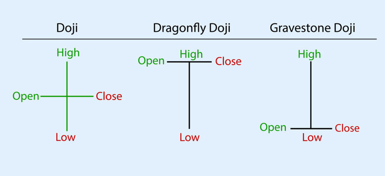 2d illustration Doji candle for share market