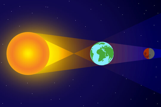 Lunar Eclipse Blood Moon Illustration Chart with Space, Sun and Earth