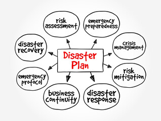 Disaster Plan is a structured and organized set of procedures, protocols, and strategies designed to minimize risks, manage crises, and facilitate recovery, mind map concept background