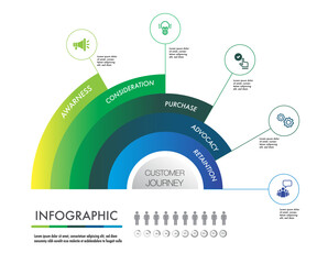customer journey digital marketing projects milestone and percentage template Infographic