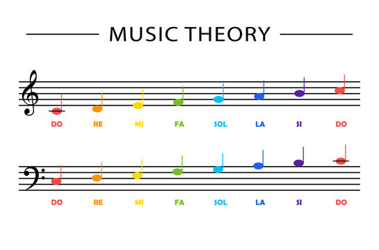 Music education poster for students learning. 
