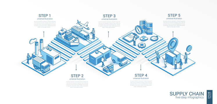 Supply chain, 3d line isometric Global Logistics infographic template. Import, export ship presentation. 5 steps growth concept. Business people team. Transport delivery, warehouse, distribution icon