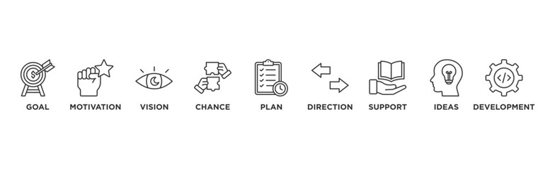 Shape the future banner web icon illustration concept for business planning with an icon of the goal, motivation, vision, chance, plan, direction, support, ideas, and development