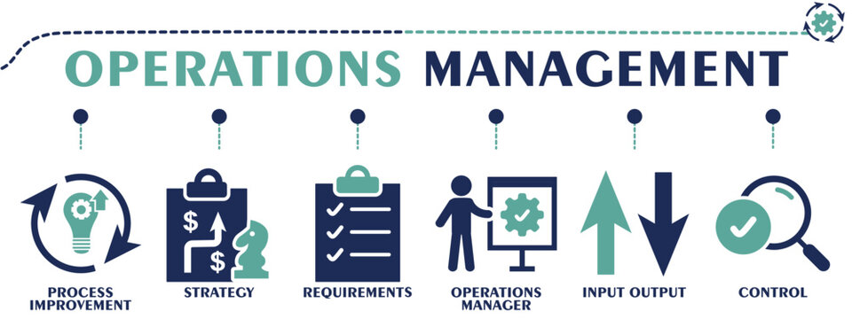 Operations management banner web solid icons. Vector illustration concept including icon as process improvement, strategy, requirements, operations manager, input output and control