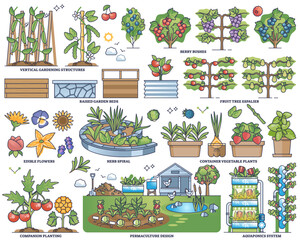 Edible gardens and design for food growth and horticulture outline collection, transparent background. Labeled elements with permaculture, aquaponics.