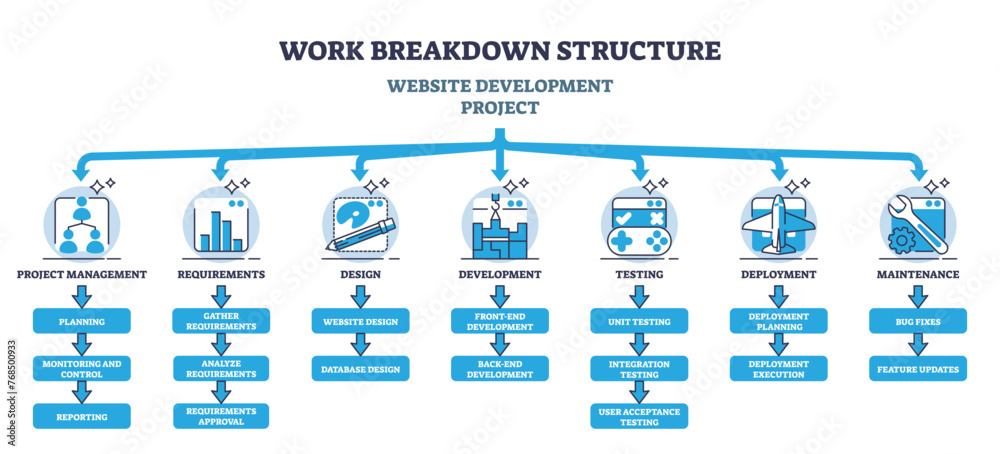 Wall mural work breakdown structure for website development project outline diagram, transparent background. la