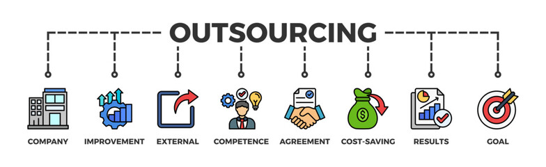 Outsourcing banner web icon illustration concept with icon of company, improvement, external, competence, agreement, cost-saving, and recruitment