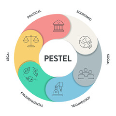 PESTEL analysis strategy framework infographic diagram chart illustration banner with icon vector has political, economic, social, technology, environmental and legal. Business and marketing concepts.