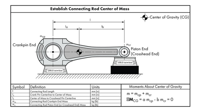 Reciprocating compressor drawing showing an API-618 industrial connecting rod center of mass measurement and calculation