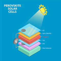 3D Isometric Flat Vector Illustration of Perovskite Solar Cells, Green Sustainable Energy