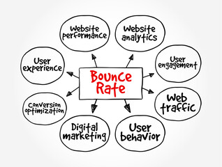 Bounce Rate is an Internet marketing term used in web traffic analysis, mind map text concept background