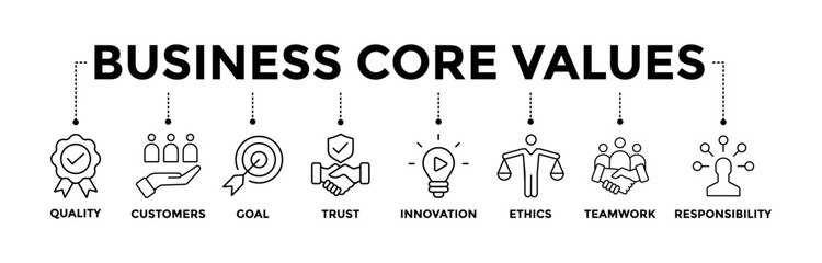 Business core values banner icons set with black outline icon of quality, customers, goal, trust, innovation, ethics, teamwork, and responsibility