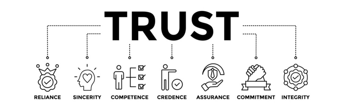Trust banner icons set with black outline icon of reliance, sincerity, competence, credence, assurance, commitment, and integrity
