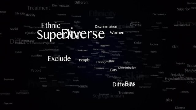 DISCRIMINATION Keywords Animation, Background, Loop
