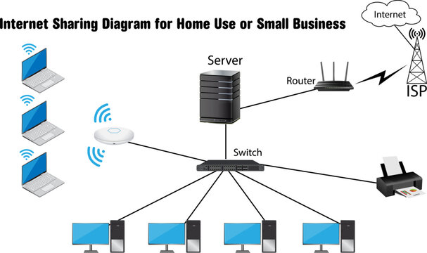 Sharing internet network diagram using LAN card 02 Units for home use or small  business 