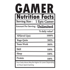 GAMMER NUTRITION FACTS