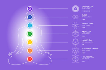 Chakras infographic, names, titles, line art symbol icons. Silhouette of a human body in a lotus position. Chakra system information illustration on purple background