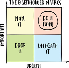 urgent versus important - Eisenhower matrix,  a simple decision-making tool, productivity and task management concept, vector sketch - 770014569
