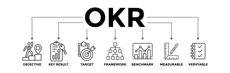 OKR banner icons set with black outline icon of objective, key result, target, framework, benchmark, measurable, and verifiable