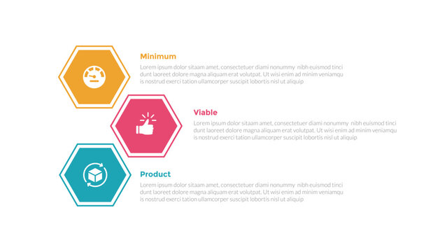 mvp minimum viable product infographics template diagram with hexagon stack unbalance with 3 point step design for slide presentation