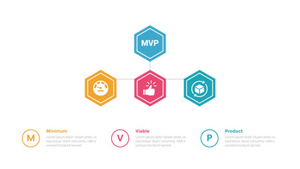 mvp minimum viable product infographics template diagram with hexagon hierarchial structure line connection with 3 point step design for slide presentation