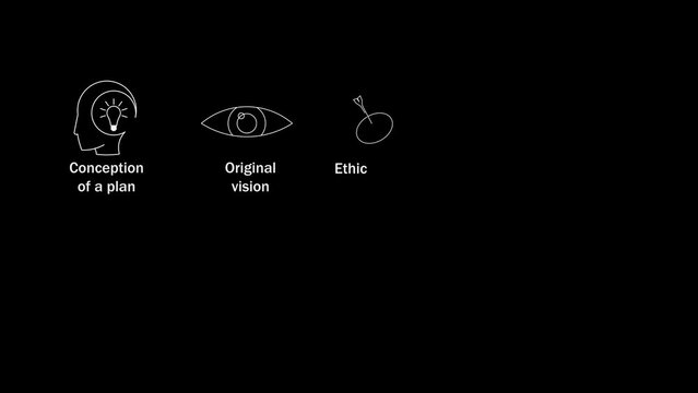 Symbols for the development and implementation of concepts and ideas appear alternately with the names of the stages. Cg footage