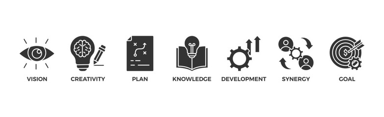 Big idea banner web icon with icon of vision creativity plan knowledge development synergy and goal	