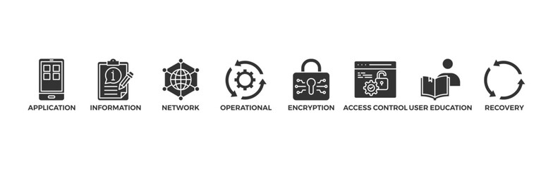 Cyber security banner web icon vector illustration concept with icon of application, information, network, operational, encryption, access control, end-user education and disaster recovery	