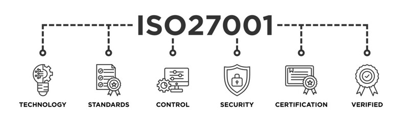 ISO27001 banner web icon illustration concept for information security management system (ISMS) with an icon of technology, standards, control, security, certification, and verified
