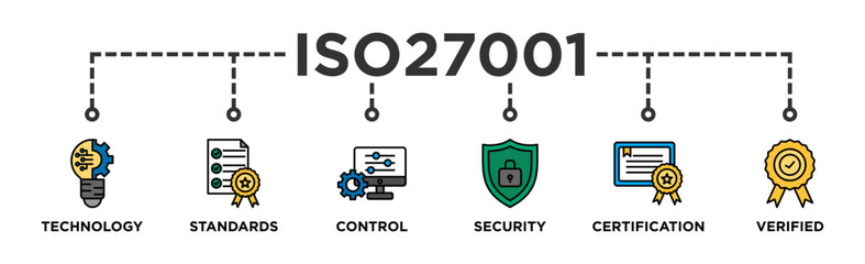 ISO27001 banner web icon illustration concept for information security management system (ISMS) with an icon of technology, standards, control, security, certification, and verified