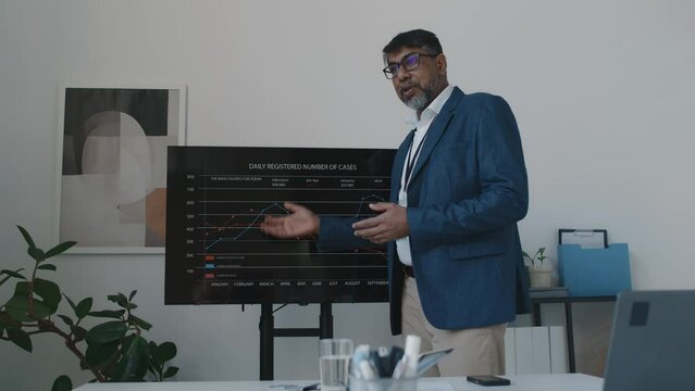 Medium shot of Indian male clinic executive in suit standing by multimedia screen in office, pointing to profitability graphs, gesticulating and demanding staff to reduce expenses, increase profits