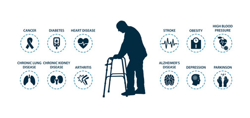 Old senior man with walking frame side view silhouette with chronic diseases icons infographic.