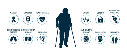 Old senior woman walking with two sticks silhouette with chronic diseases icon infographic.