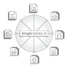 Single modal AI, focused intelligence, AI systems, data processing, uni modal AI, specialized intelligence, singular data processing, single-data processing, focused AI capabilities.