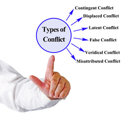 Types of conflict