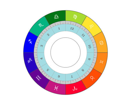 Horoscope natal chart, astrological celestial map, cosmogram, vitasphere, radix. Vector illustration colorful astral wheel isolated on white background