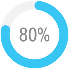 Blue circle percentage diagrams 80%, simple indicator infographic flat design vector illustration loading data interface elements app button ui ux web isolated on white background