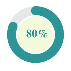 Digital Percentage circle