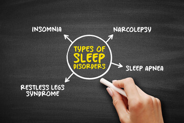 Types of sleep disorders (conditions that affect sleep quality, timing, or duration and impact a...