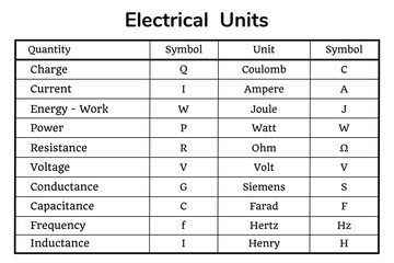 Electrical Units table on the white background. Table. Education. Science. School. Vector illustration. - obrazy, fototapety, plakaty