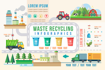 Waste recycle infographics, garbage plant, truck, industrial landfill environment, Garbage recycling, garbage can elements vector illustration - obrazy, fototapety, plakaty