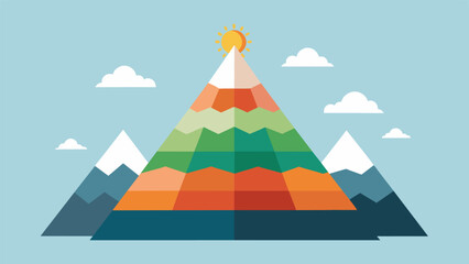 A visualization of Maslows Hierarchy as a mountain where the base represents basic needs the middle symbolizes psychological needs and the peak