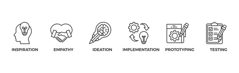 Design thinking process infographic banner web icon vector illustration concept with an icon of inspiration  empathy  ideation  implementation  prototyping  and testing