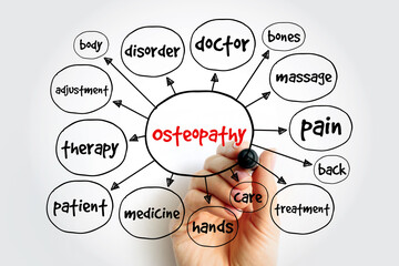 Osteopathy is a type of alternative medicine that emphasizes physical manipulation of the body's...