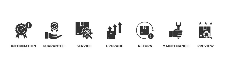 After sales service concept editable vector banner web illustration with icon of Guarantee, Warranty, Information, Product Service, Product Upgrade, Product Review, Return, Maintenance	