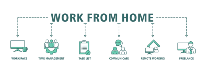 Fototapeten Work from home banner web icon vector illustration concept of wfh with icon of workspace, time management, task list, communicate, remote working and freelance © Huin